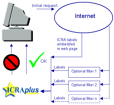 ICRAplus-Systemübersicht