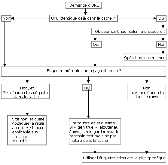 logic flowchart