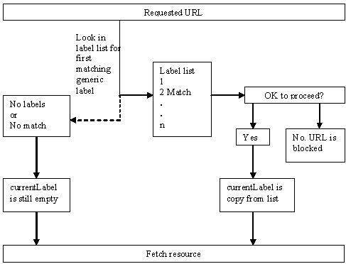 RDF-based labels processing part 1