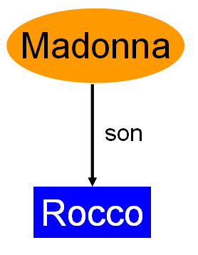 <Madonna has a son called Rocco