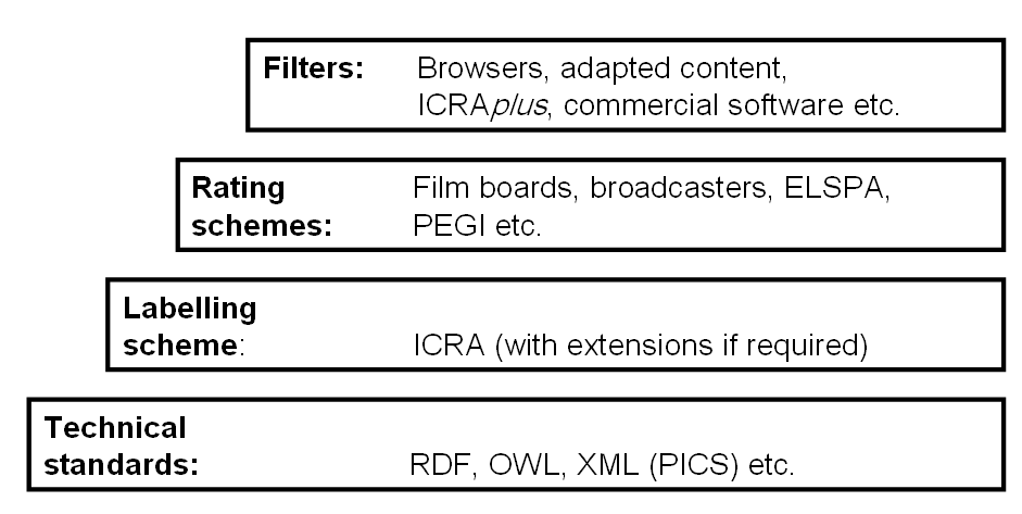 ICRA Layer Cake